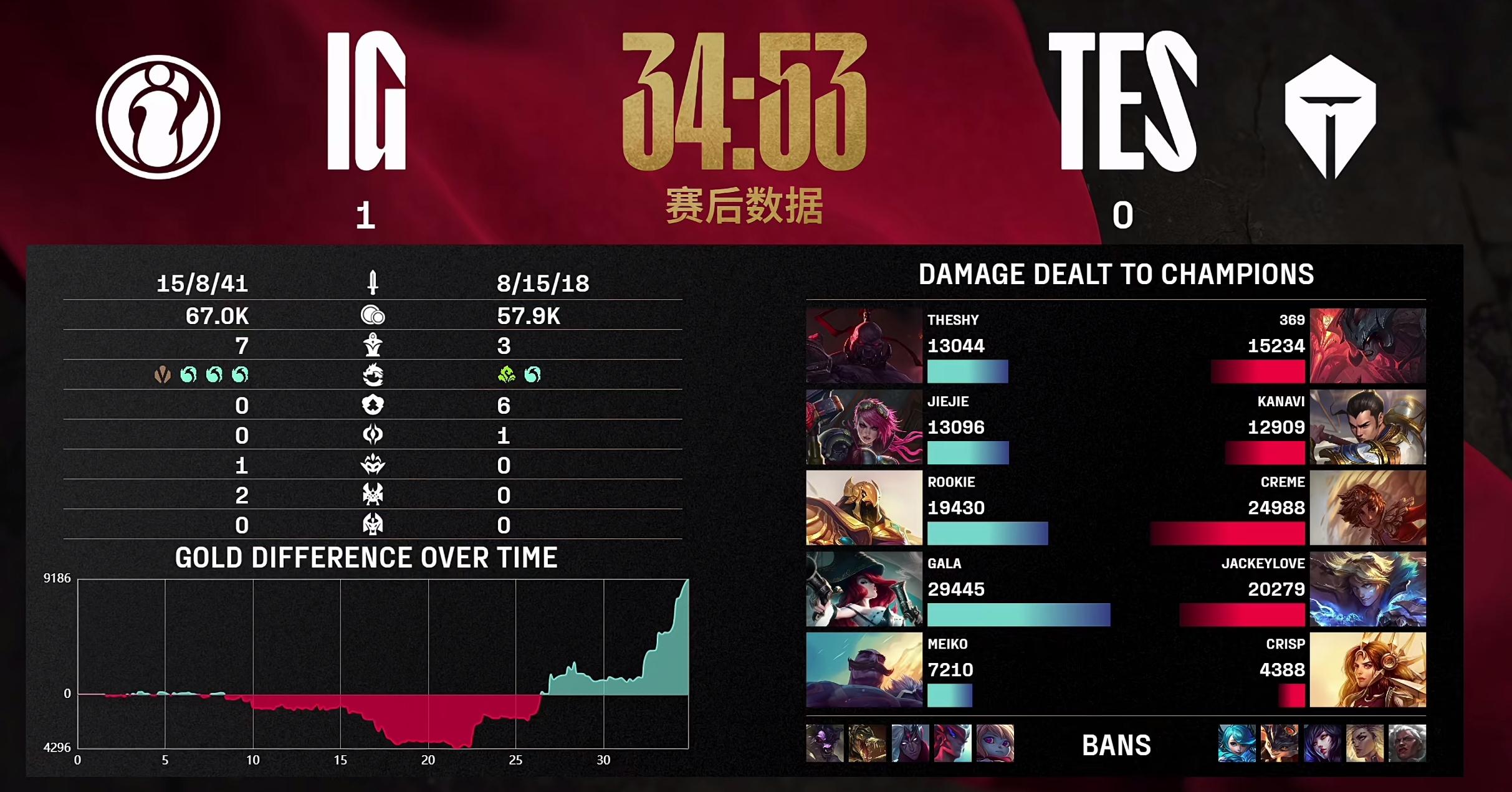 关于SHR翻盘TES，JackeyLove团战一打五宿命之战四强赛，引爆全场热议的信息